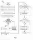 Fig. 04 - On-access predictive data allocation and reallocation system and method