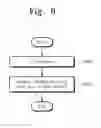 Fig. 09 - DATA STORAGE DEVICE AND BAD BLOCK MANAGING METHOD THEREOF