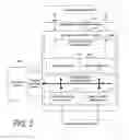 Fig. 03 - Method, computer program product and appartus for accelerating responses to requests for transactions involving data operations
