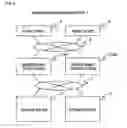 Fig. 02 - Information processing device and data shredding method