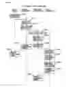 Fig. 07 - Information processing device and data shredding method