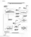 Fig. 22 - Information processing device and data shredding method