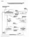 Fig. 28 - Information processing device and data shredding method