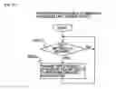 Fig. 41 - Information processing device and data shredding method