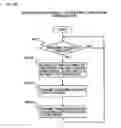 Fig. 43 - Information processing device and data shredding method