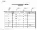 Fig. 45 - Information processing device and data shredding method