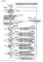 Fig. 49 - Information processing device and data shredding method