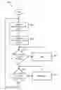 Fig. 01 - USING SOFTWARE-CONTROLLED SMT PRIORITY TO OPTIMIZE DATA PREFETCH WITH ASSIST THREAD