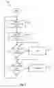 Fig. 03 - USING SOFTWARE-CONTROLLED SMT PRIORITY TO OPTIMIZE DATA PREFETCH WITH ASSIST THREAD