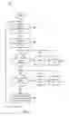 Fig. 05 - USING SOFTWARE-CONTROLLED SMT PRIORITY TO OPTIMIZE DATA PREFETCH WITH ASSIST THREAD