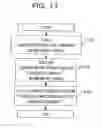 Fig. 18 - START UP PROCESSING METHOD, INFORMATION PROCESSING APPARATUS, AND COMPUTER-READABLE STORAGE MEDIUM STORING PROGRAM