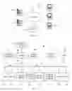 Fig. 02 - Secure dynamically reconfigurable logic