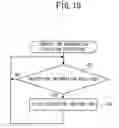 Fig. 11 - Terminal Device, Computer Program Product, and Communication Control Method
