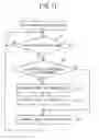 Fig. 12 - Terminal Device, Computer Program Product, and Communication Control Method
