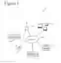 Fig. 02 - Automatic configuration of devices upon introduction into a networked environment
