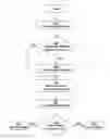 Fig. 01 - Method for Image-Based Authentication