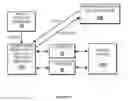 Fig. 02 - Method of processing data to enable external storage thereof with minimized risk of information leakage