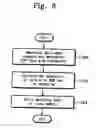 Fig. 07 - ENCRYPTION PROCESSOR OF MEMORY CARD AND METHOD FOR WRITING AND READING DATA USING THE SAME