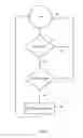 Fig. 10 - Power Control System and Method