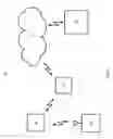 Fig. 02 - System and method for maintaining connectivity to remote application servers