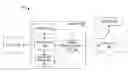 Fig. 01 - DYNAMIC PERFORMANCE MANAGEMENT