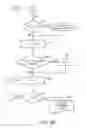 Fig. 06 - Determining Status Assignments That Optimize Entity Utilization And Resource Power Consumption
