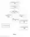 Fig. 05 - Asynchronous sleep mode for host controller