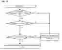 Fig. 14 - Multicore processor power credit management in which multiple processing cores use shared memory to communicate individual energy consumption