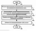 Fig. 01 - Simplifying automated software maintenance of data centers