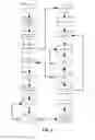 Fig. 03 - Fault tolerance for map/reduce computing