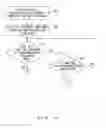 Fig. 11 - Information processing apparatus for performing error process when controllers in synchronization operation detect error simultaneously