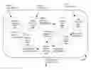 Fig. 01 - Method and apparatus for dealing with accumulative behavior of some system observations in a time series for Bayesian inference with a static Bayesian network model