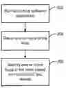 Fig. 01 - Identifying bugs in a database system environment