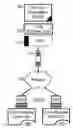 Fig. 01 - Search suggestions for static code analysis