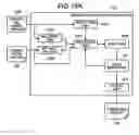 Fig. 11 - Verification support of circuit blocks having independent clock domains