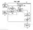 Fig. 12 - Verification support of circuit blocks having independent clock domains