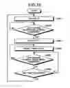 Fig. 19 - Verification support of circuit blocks having independent clock domains