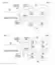 Fig. 07 - Organizing and managing a memory blade with super pages and buffers
