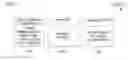 Fig. 15 - Organizing and managing a memory blade with super pages and buffers
