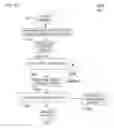 Fig. 16 - Organizing and managing a memory blade with super pages and buffers