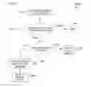 Fig. 17 - Organizing and managing a memory blade with super pages and buffers