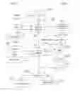 Fig. 19 - Organizing and managing a memory blade with super pages and buffers