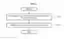 Fig. 03 - APPARATUS AND METHOD FOR MANAGING A DRAM BUFFER