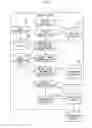 Fig. 02 - CONTENT DISTRIBUTION SYSTEM AND METHOD