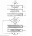 Fig. 01 - ADDING A COMPREHENSION MARKER TO A SOCIAL NETWORK TEXT ENTRY