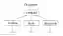 Fig. 01 - Processing XML node sets