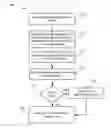 Fig. 01 - System, method, and apparatus for location identification of content