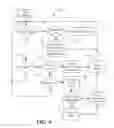 Fig. 04 - Building Mashups on Touch Screen Mobile Devices