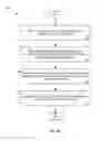 Fig. 08 - System and method for providing a cloud computing graphical user interface