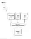 Fig. 12 - Method and apparatus for dynamic network device start up